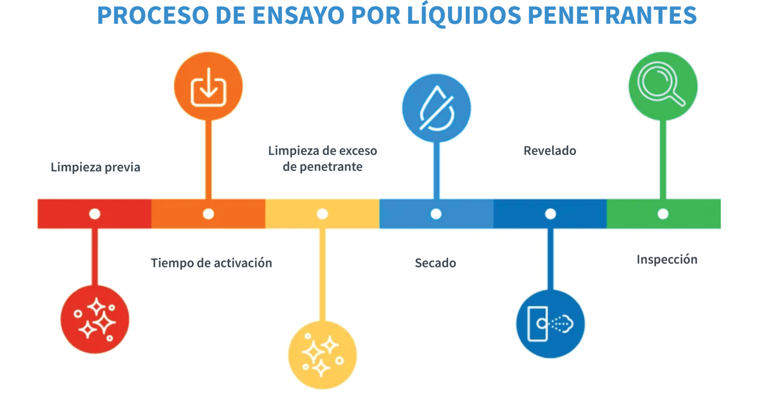 WBH Caja De Pinceles Con Tapa De Rosca – Bote Hermético De 100 Ml Para Pinturas, Barnices, Pegamento Y Lubricantes, Fabricado En Alemania